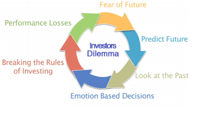 investors dilemma